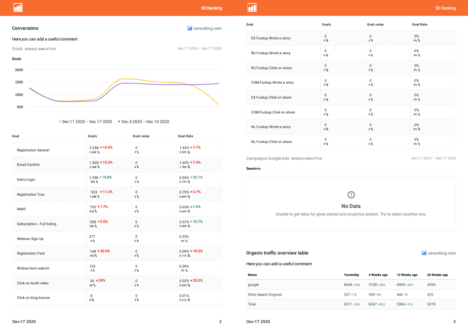 Rapport détaillé de Vérificateur de backlinks dans SE Ranking
