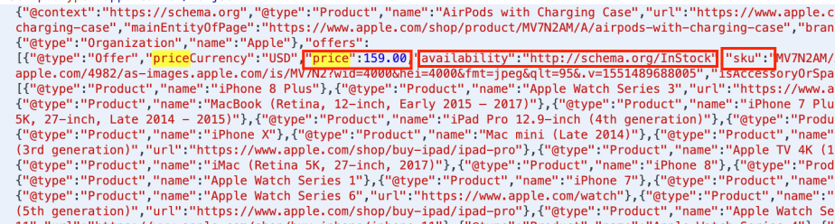 Image markup code