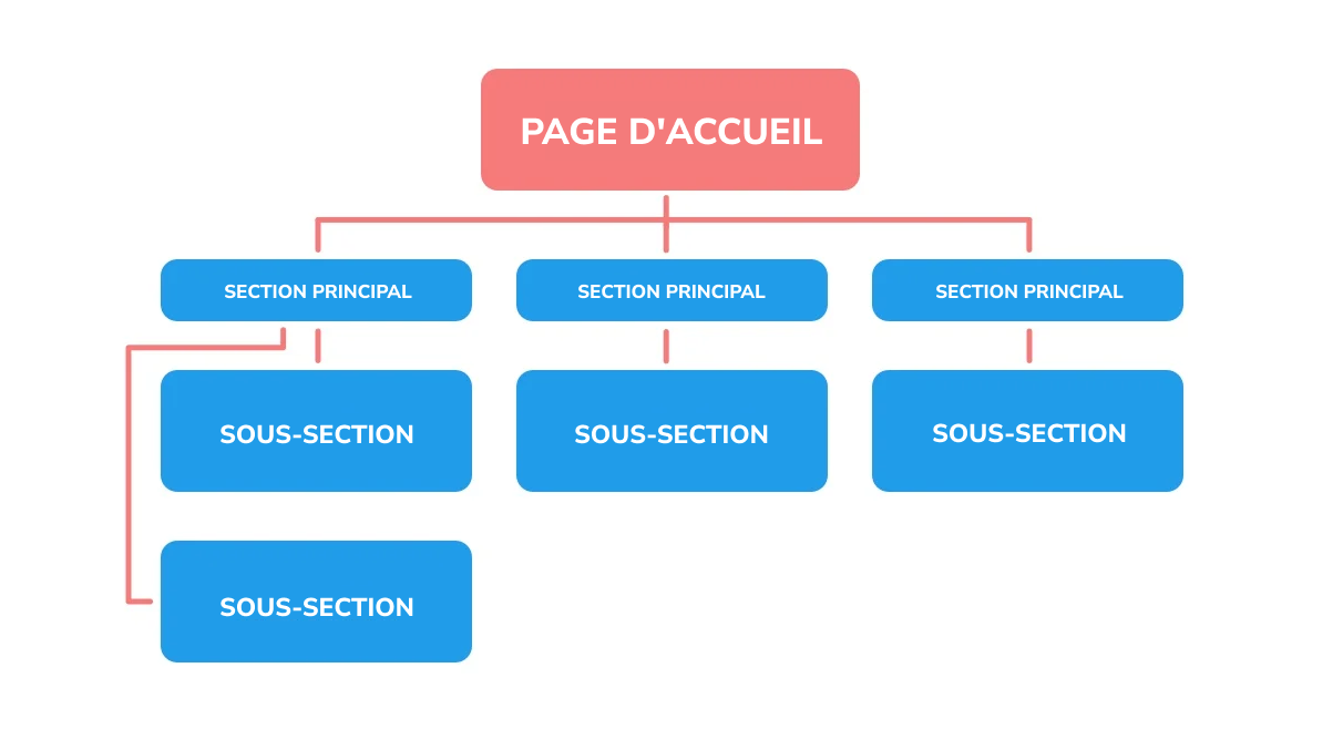 Page d'accueil
