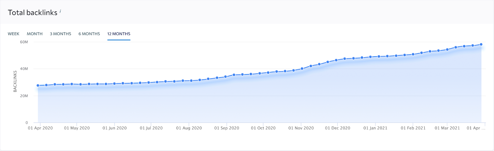 Aperçu sur les backlinks