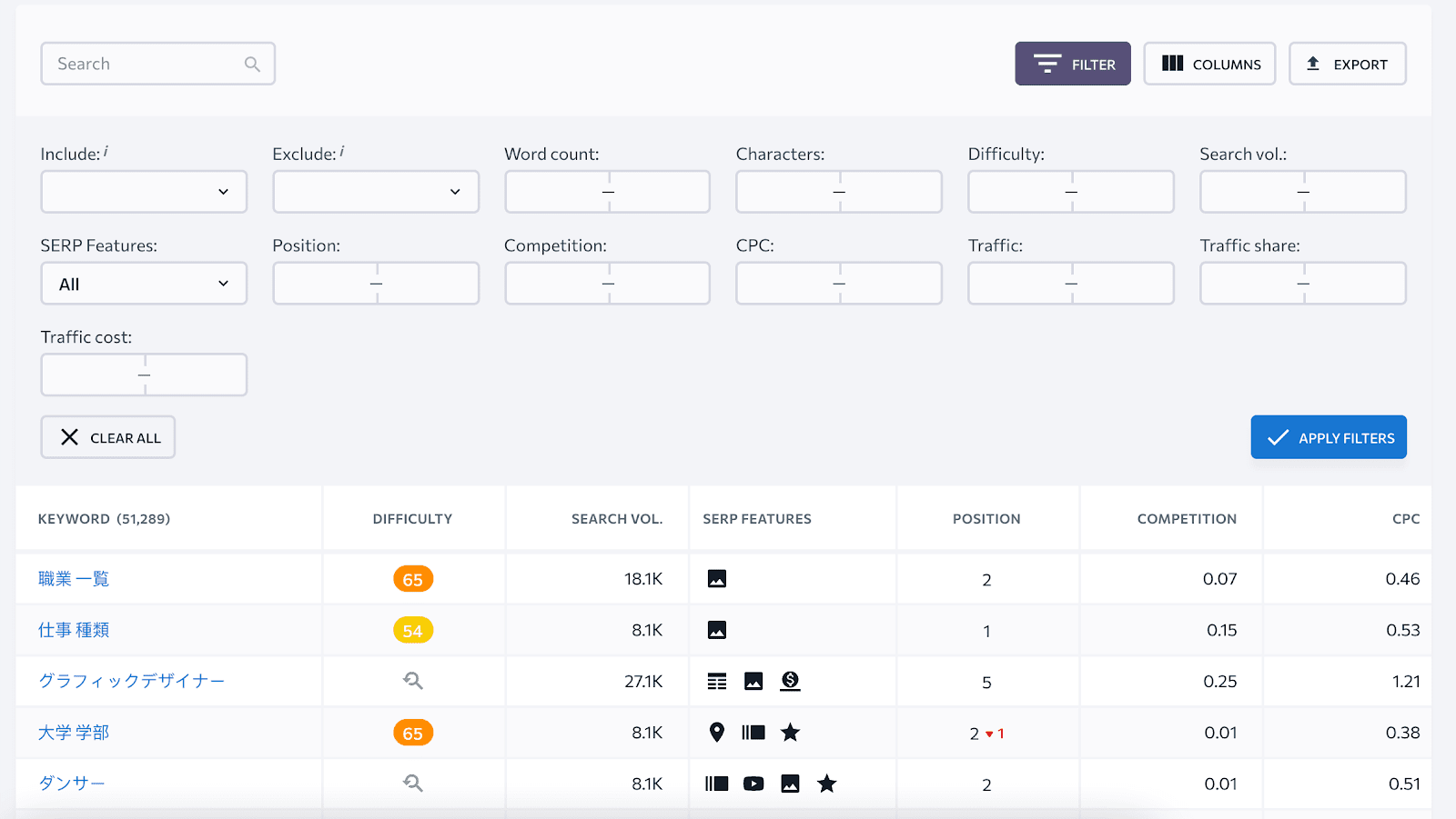Analyse des mots-clés des concurrents sur la plateforme SE Ranking