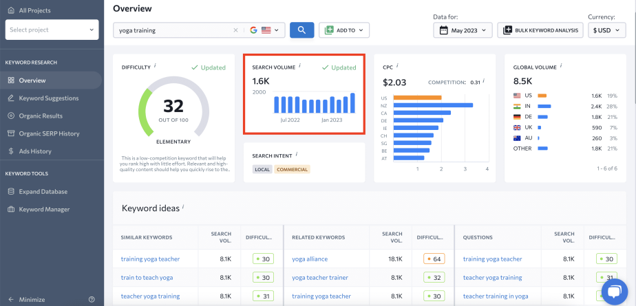 Données de volume de recherche dans SE Ranking