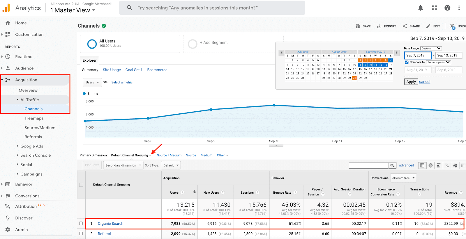 Rapport des canaux dans Universal Analytics