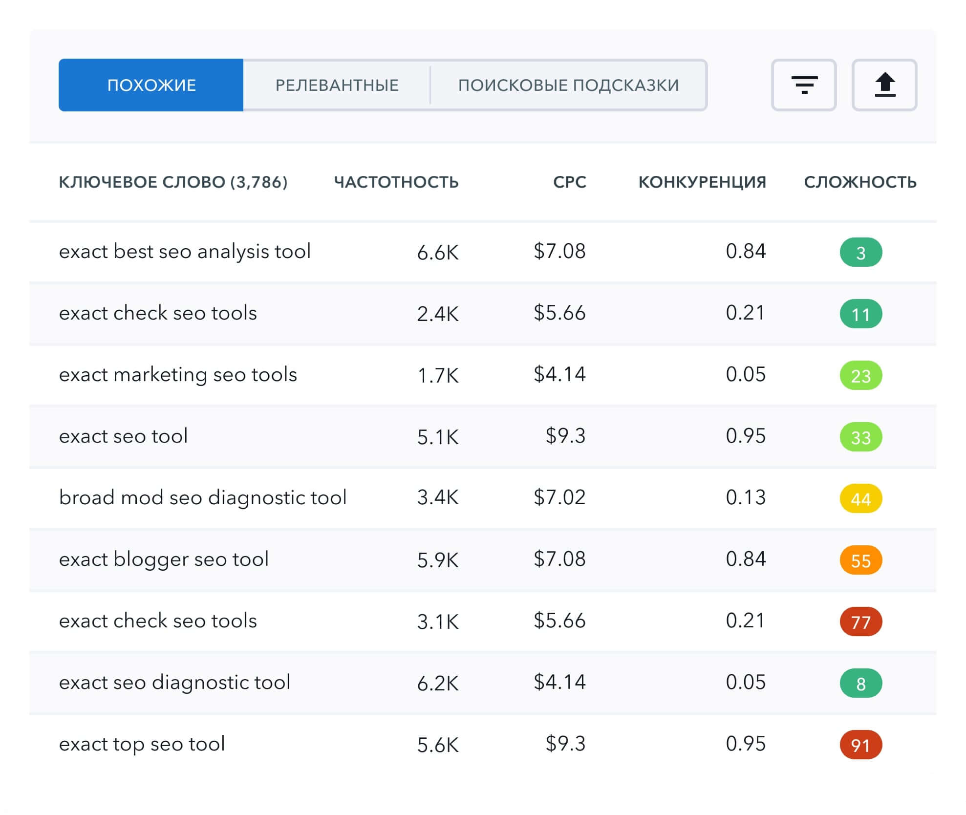 Как просмотр порно влияет на продуктивность работы и учебы / Хабр