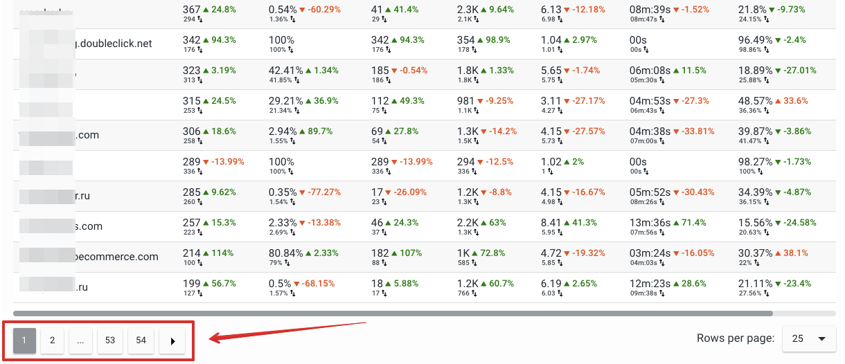 Analytics and traffic pagination
