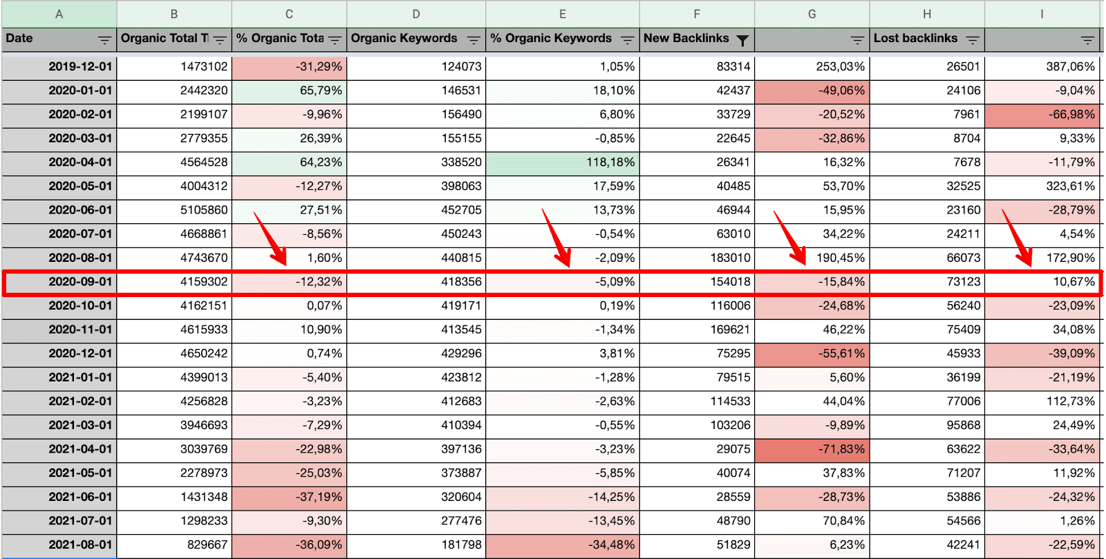 Traffic data in Excel