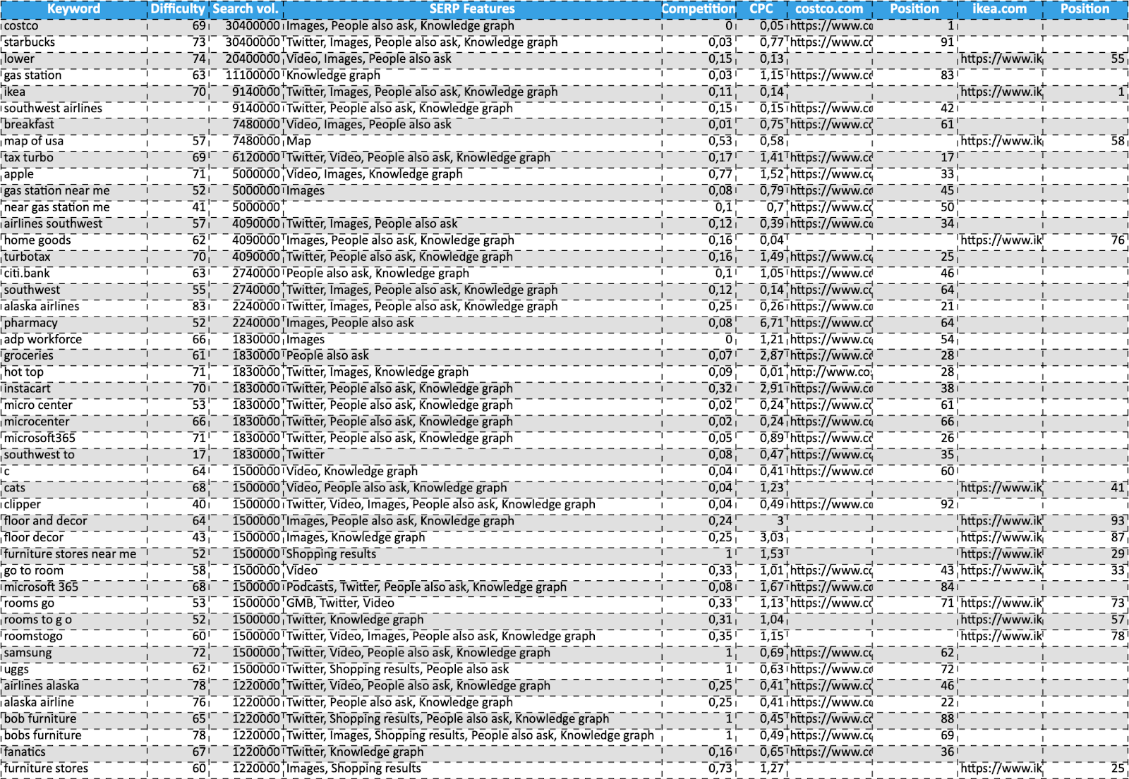 Analyzing exported XLS file with Missing keywords