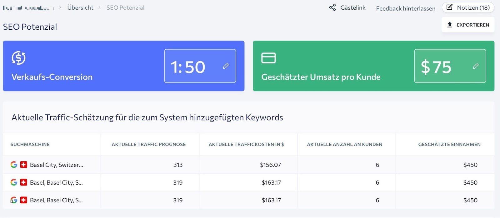 SEO-Potenzial in SE Ranking lässt sich auch anhand Conversion Rate und geschätztem Umsatz pro Kunde berechnen.