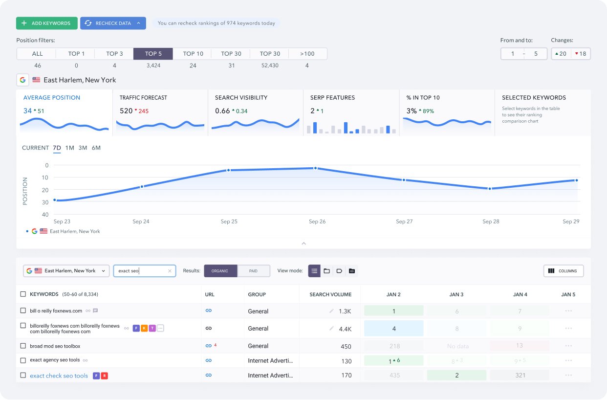 best enterprise rank tracker