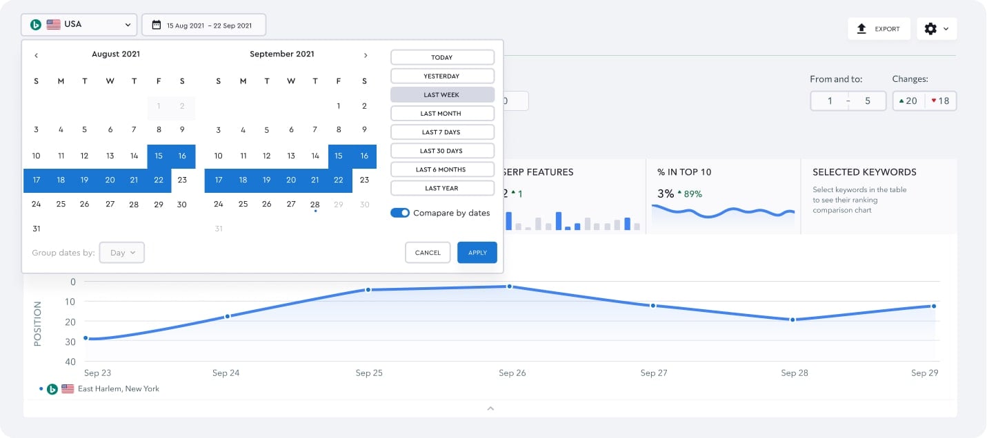 Bing sales serp checker