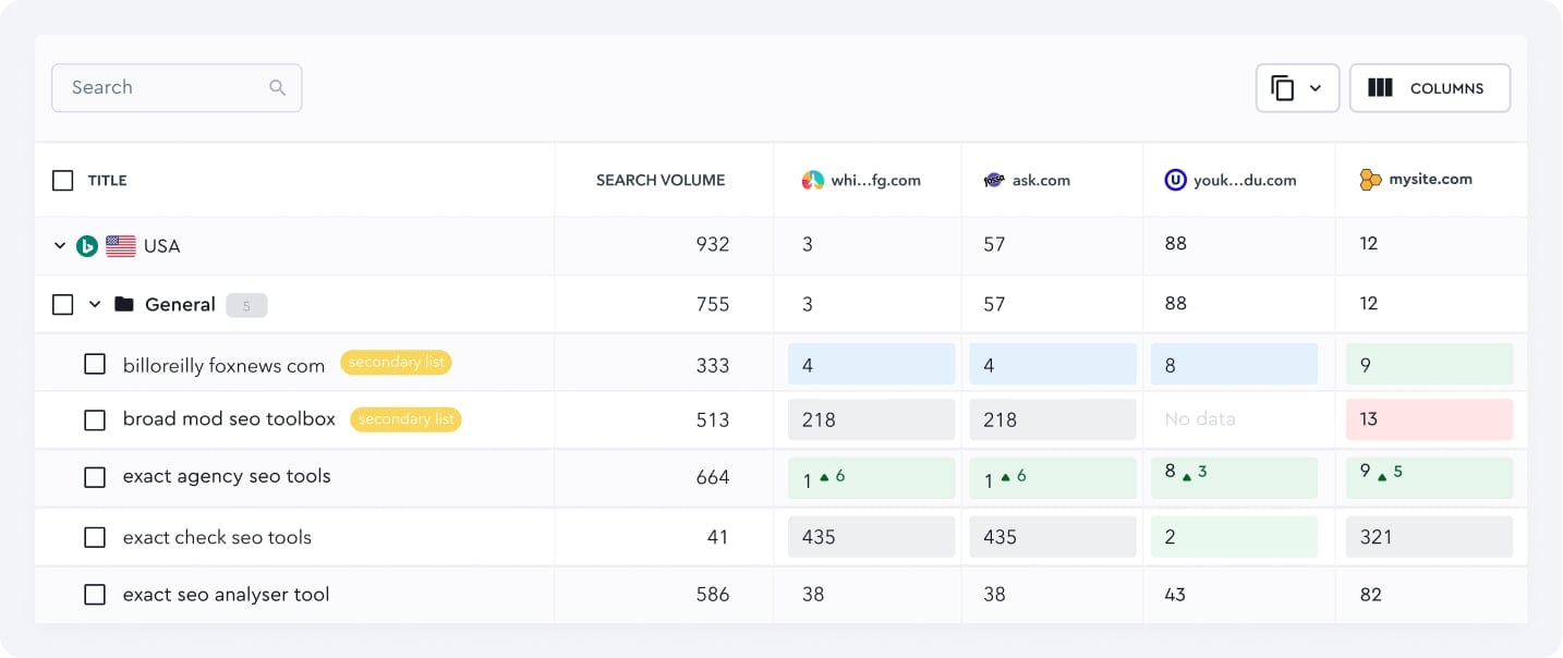 Your ranking in the context of your rivals