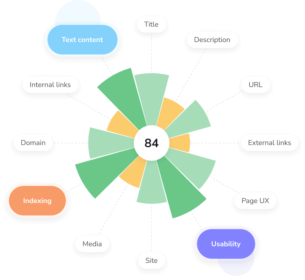 best on page seo checker