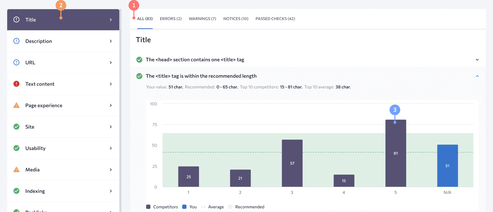 free on page seo checker