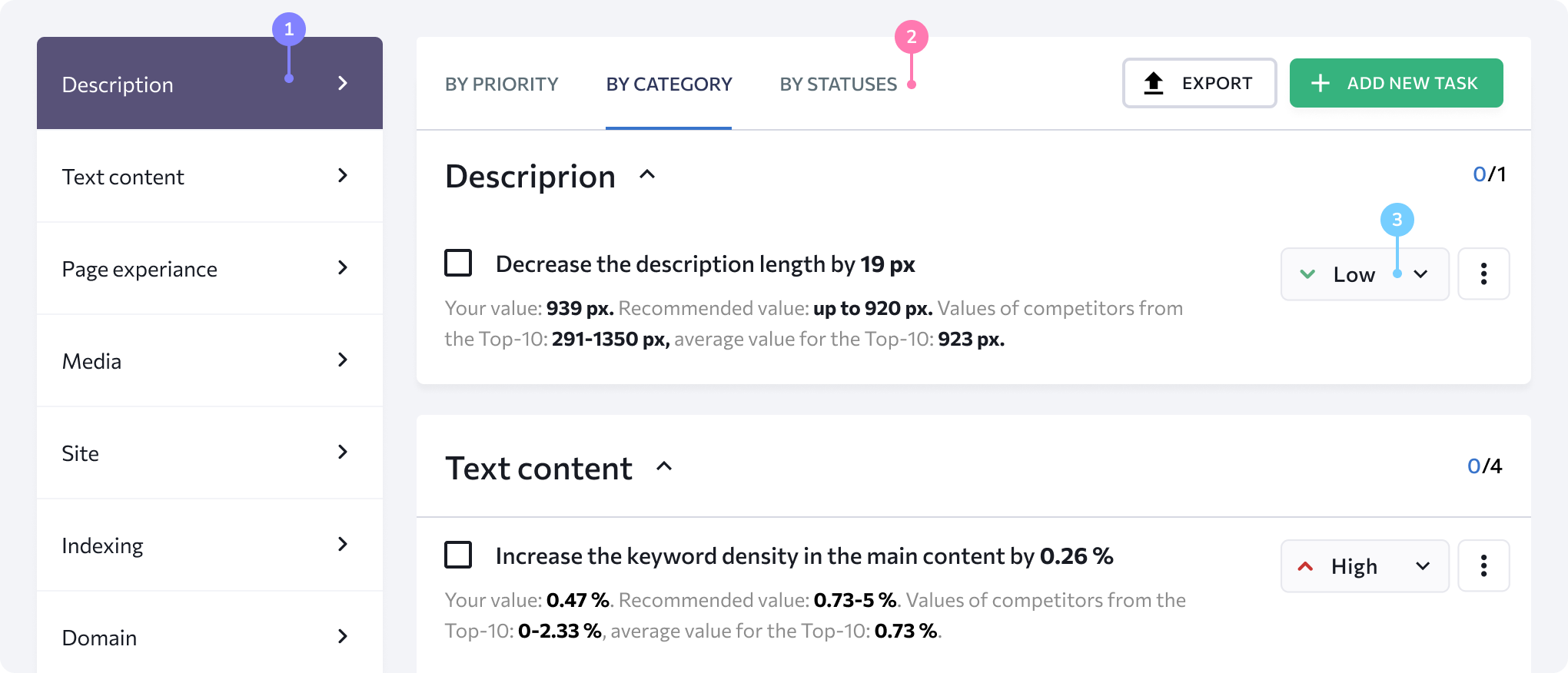 Prioritize on-page SEO issues