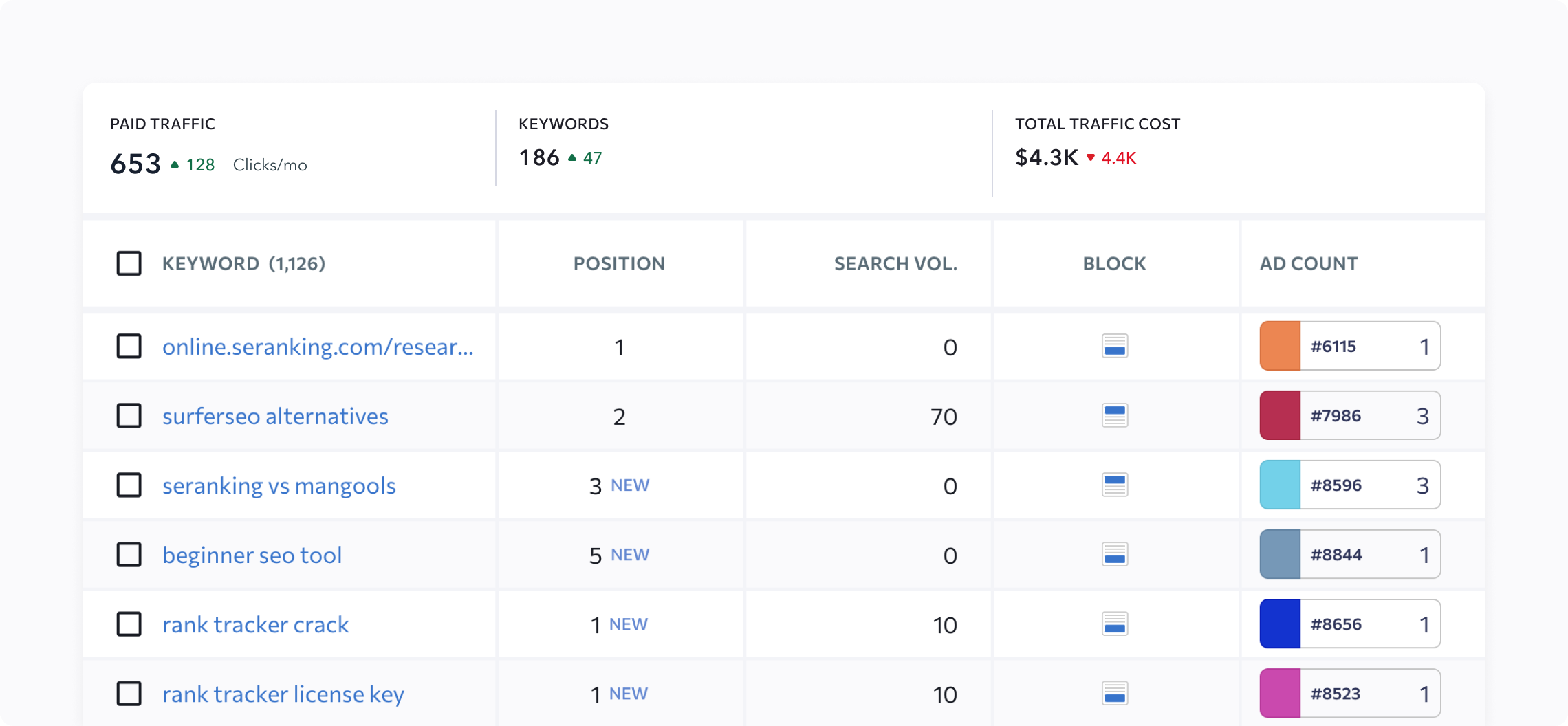 pimiso.com Website Traffic, Ranking, Analytics [July 2023]