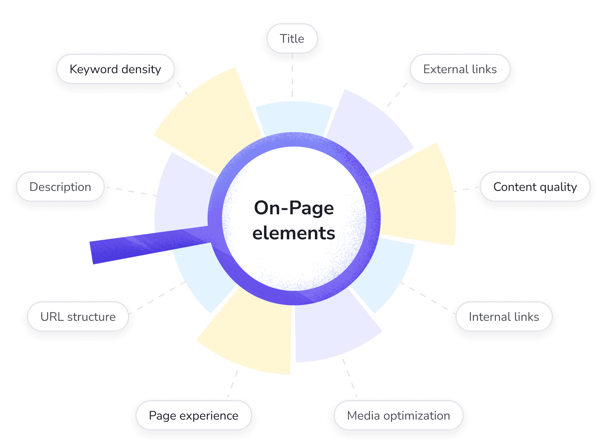 What is On-Page SEO