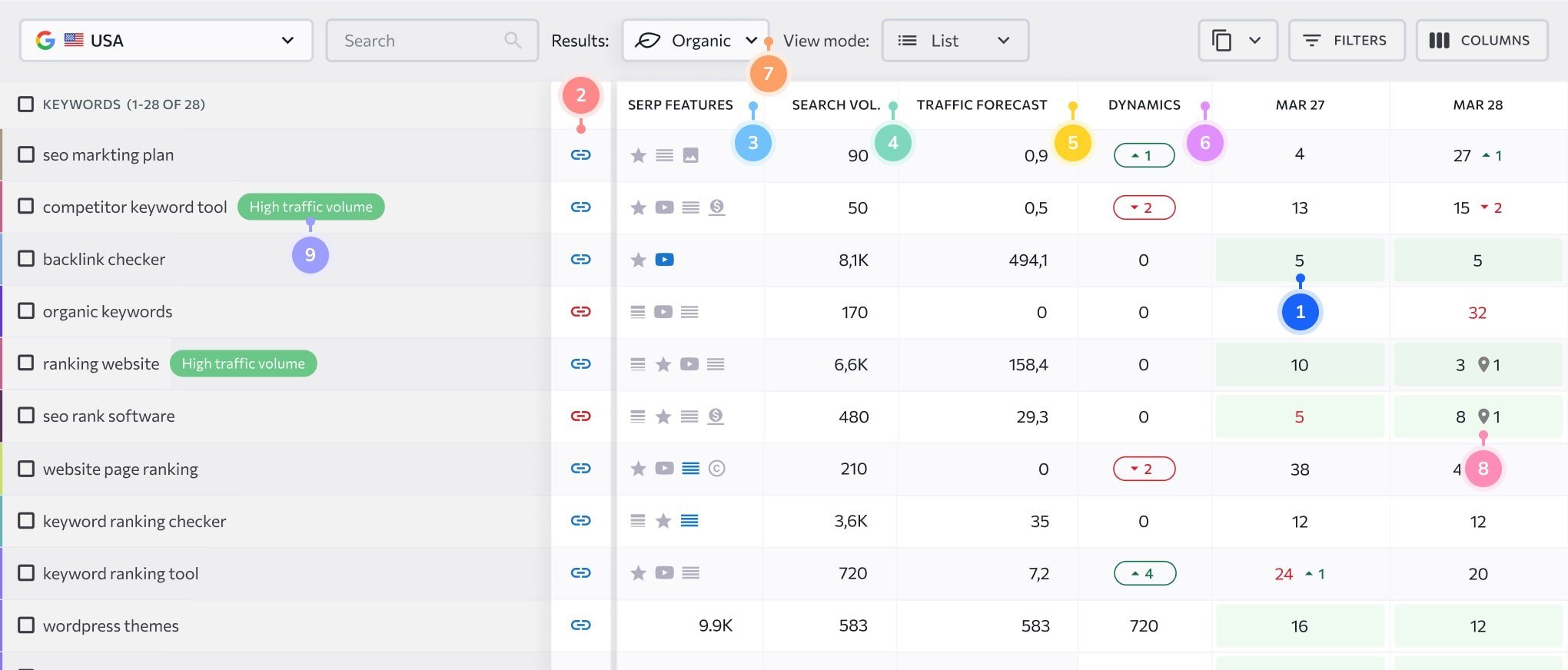 Website clearance keyword ranking