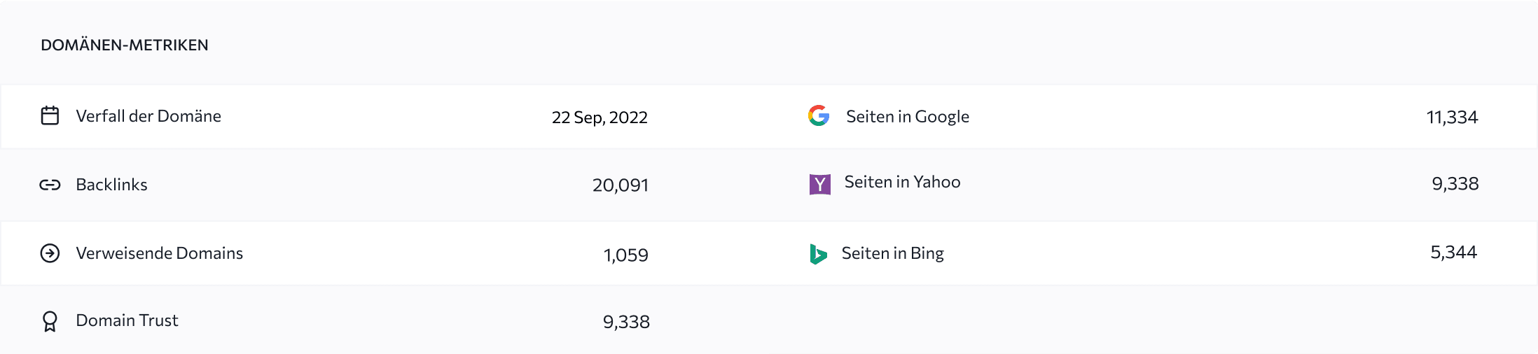Site audit with essential domain metrics