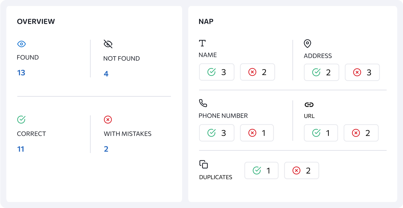 Valutare la coerenza e l'accuratezza dei dati NAP di una località e identificare le principali discrepanze