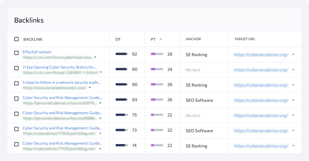 Off-page SEO analysis