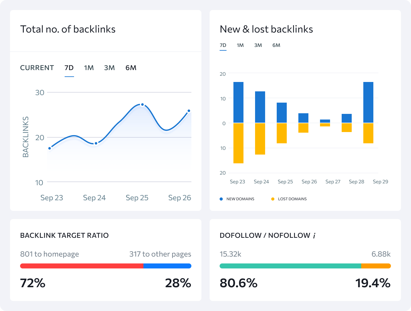 Monitorização de backlinks