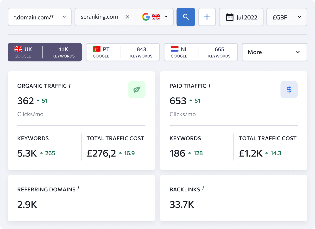 Concurrentie Onderzoek