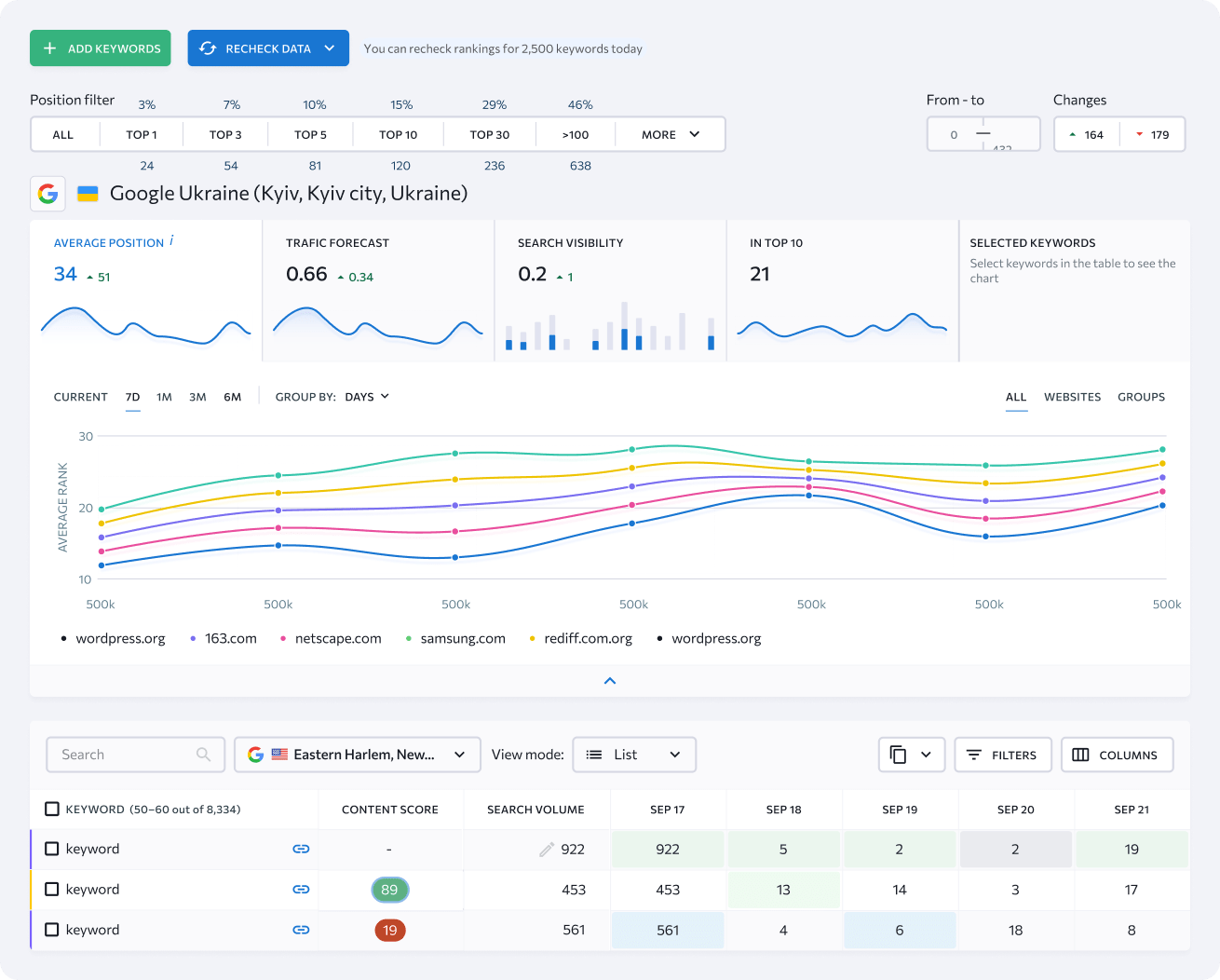 Zoekwoord Rank Tracker