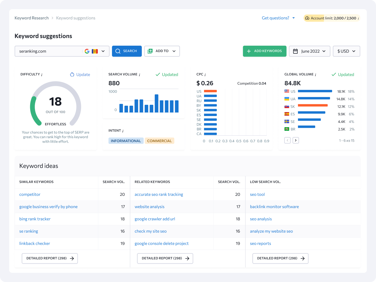 Keyword Research