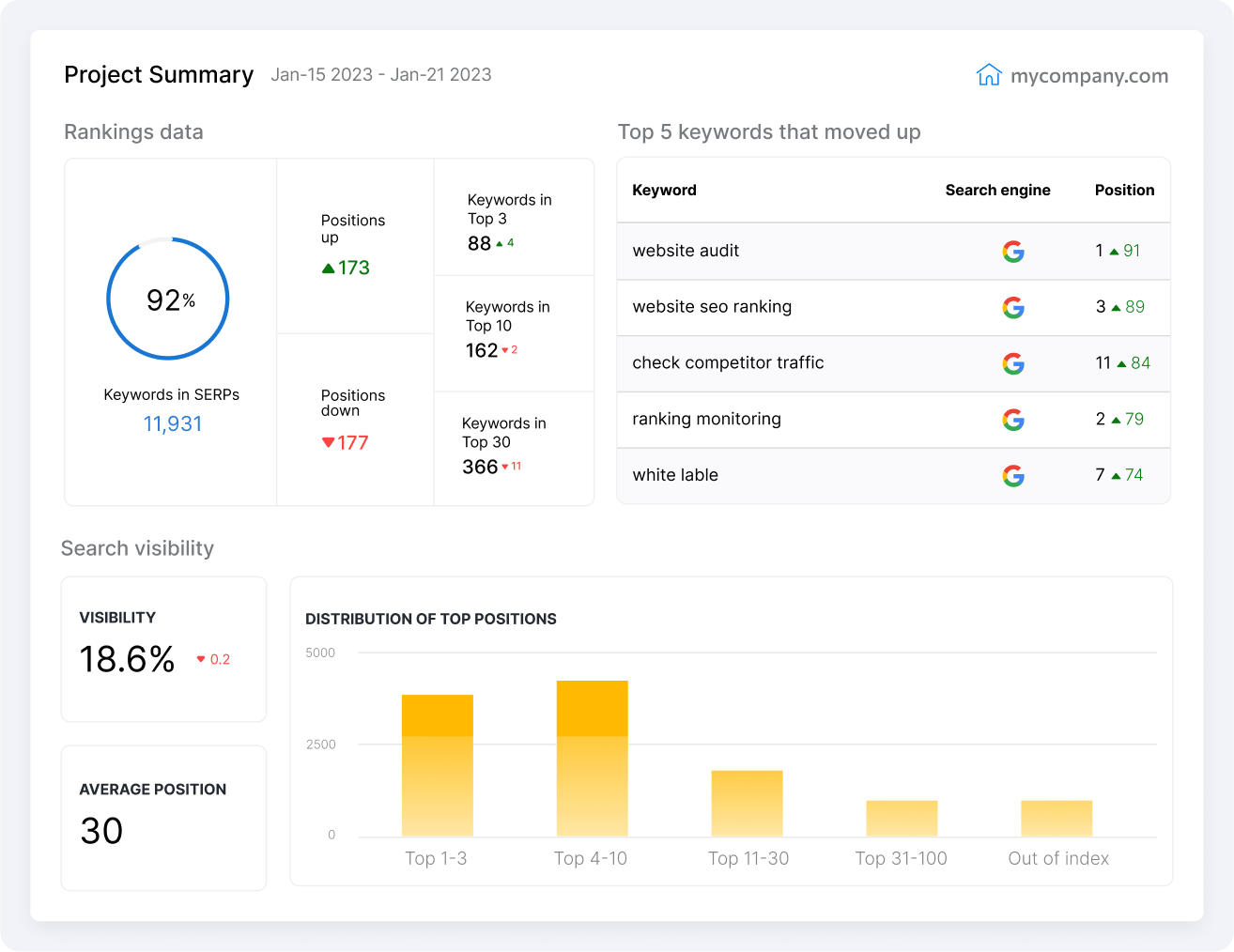 Generador de Informes