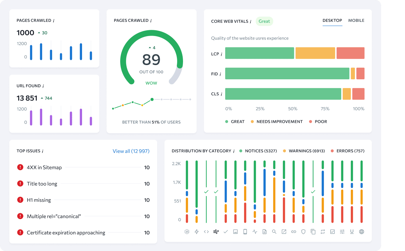 サイト検査