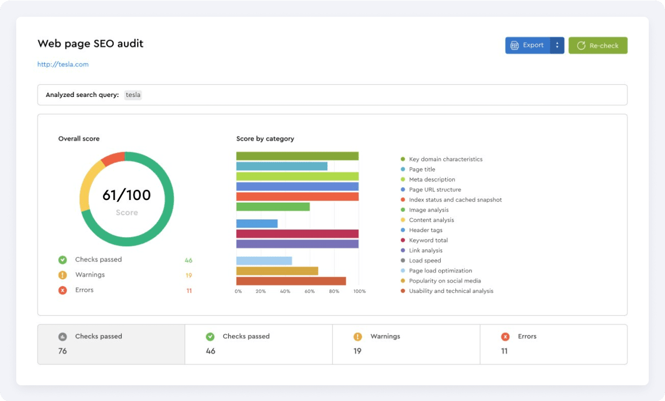 Monitoraggio dei cambiamenti della pagina