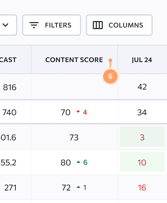 Content Score