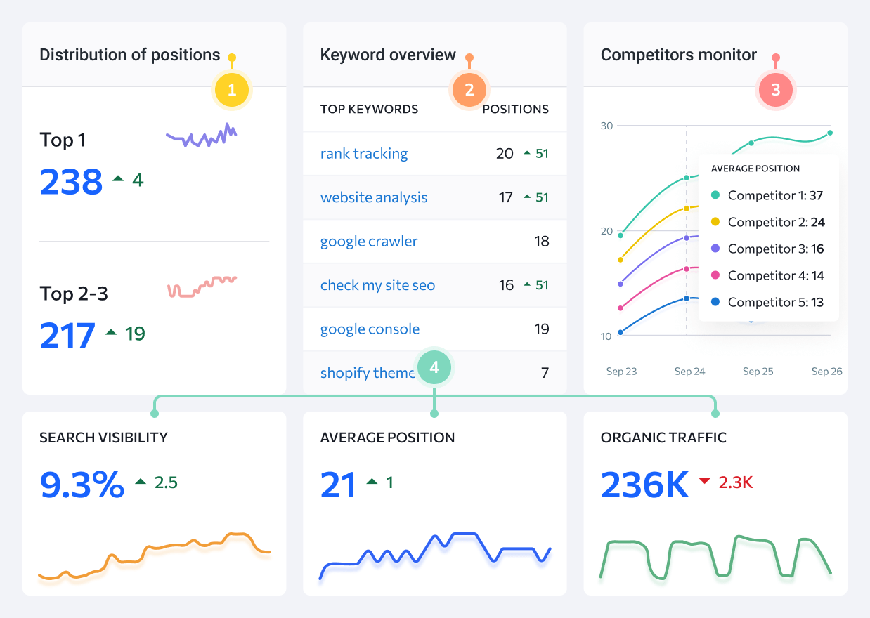 А SEO еще работает? | Блог Студии Веб Секрет