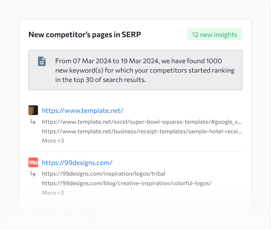 Cut down on time spent finding new competitor pages and keywords that began ranking on SERPs