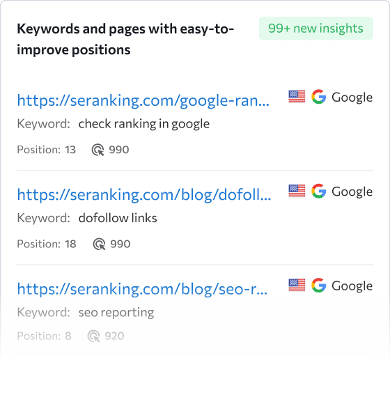 High-potential keywords and pages