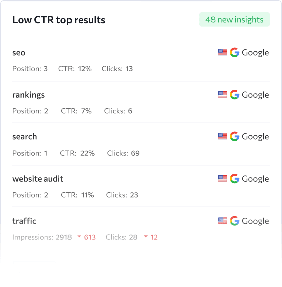 Low CTR top results