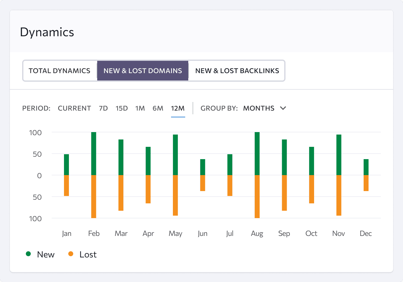 Overview with the dynamics of new and lost domains