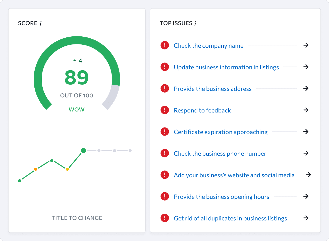 Bewerte die lokale SEO-Leistung deines Unternehmens und entdecke die wichtigsten Probleme, die seinen Erfolg beeinflussen.