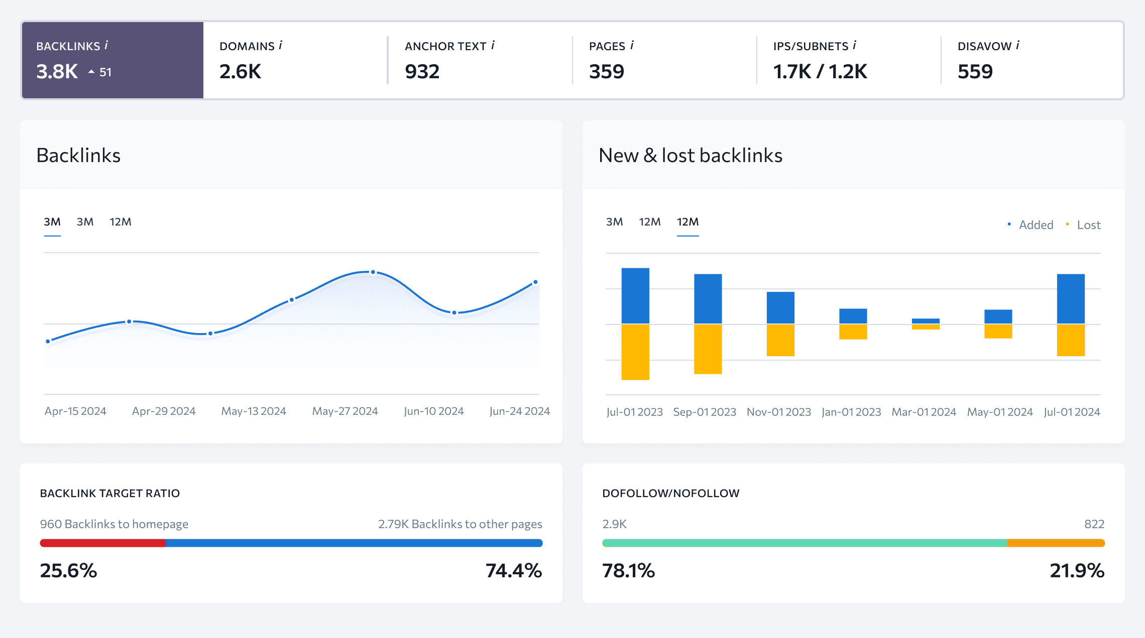 Keep track of broken backlinks