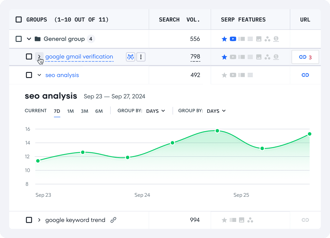 Rank Tracker: <br>Data you can trust, results you can see