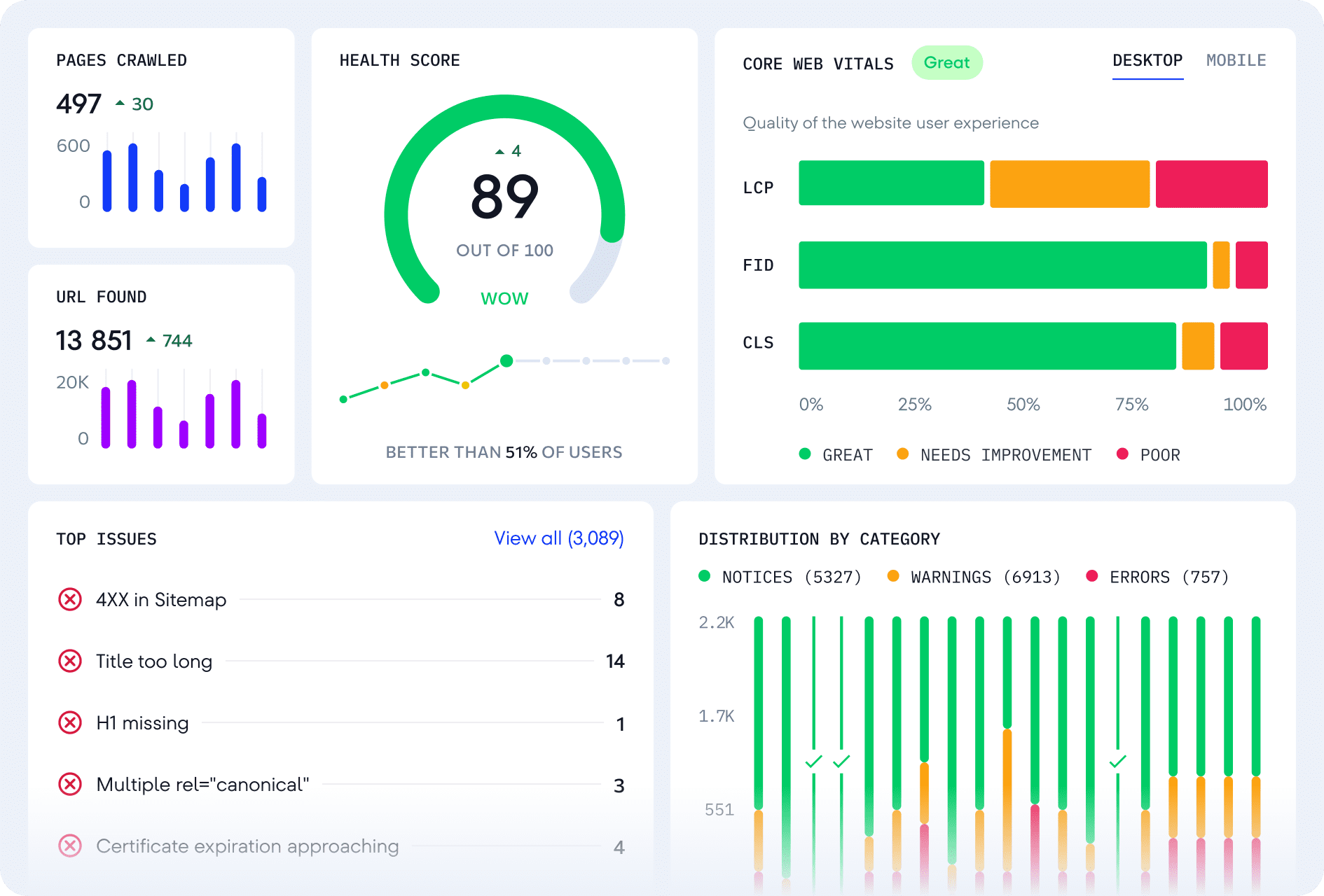 Website Audit