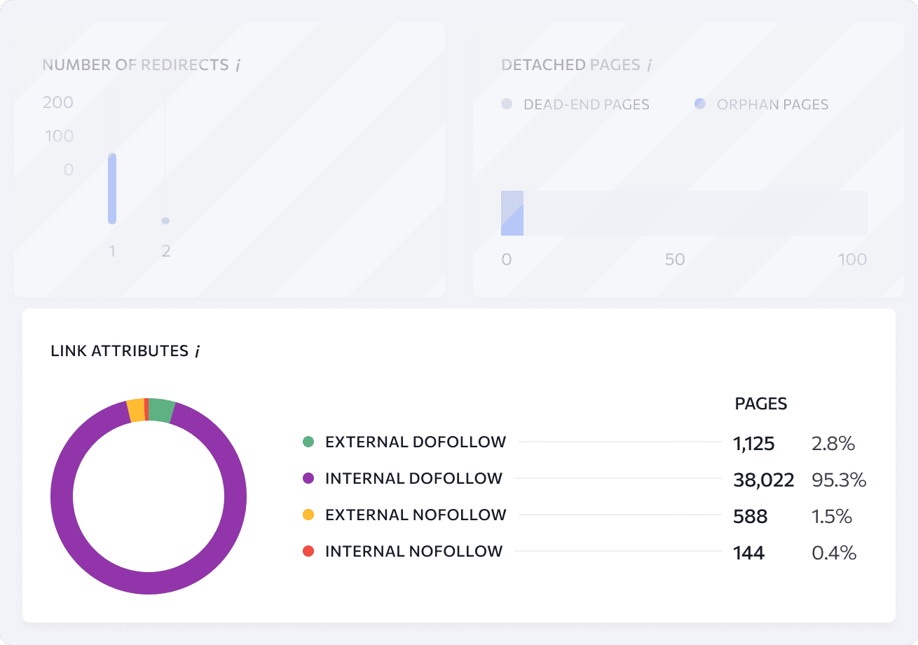 Link attributes distribution