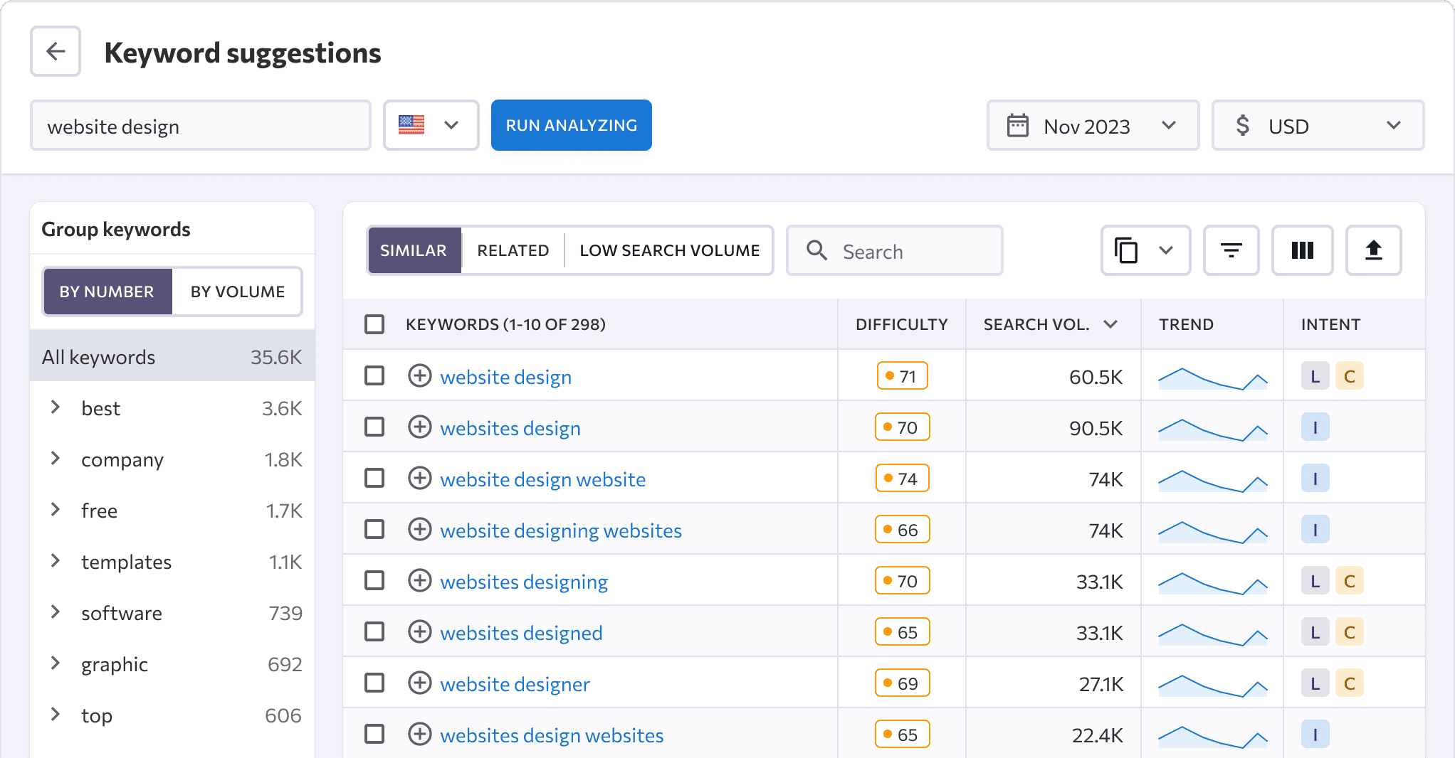 Expand your keyword list within one ecosystem