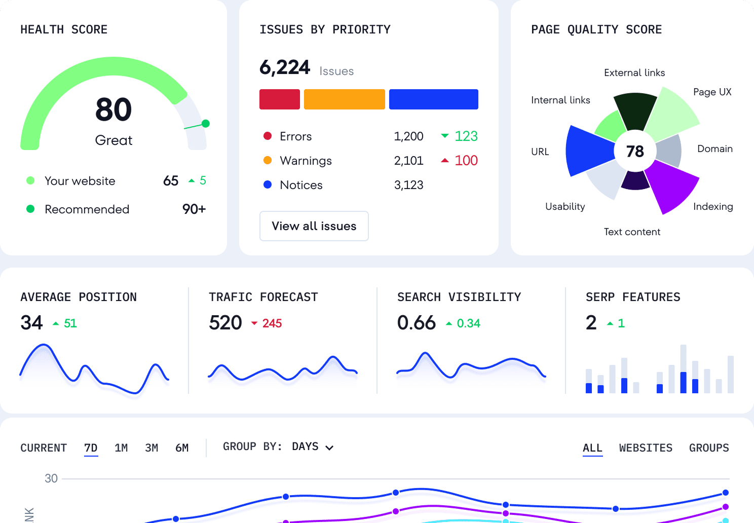 Tech SEO