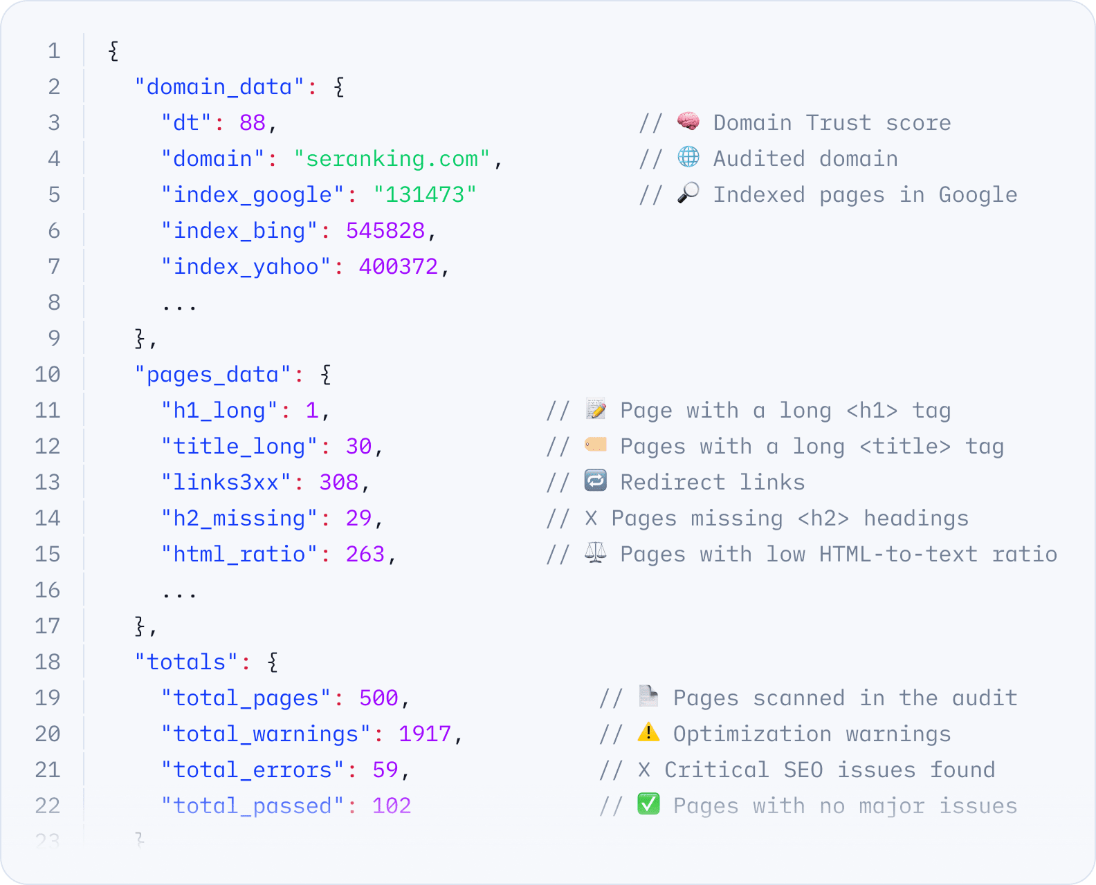 Integrate our Website Audit API to boost efficiency