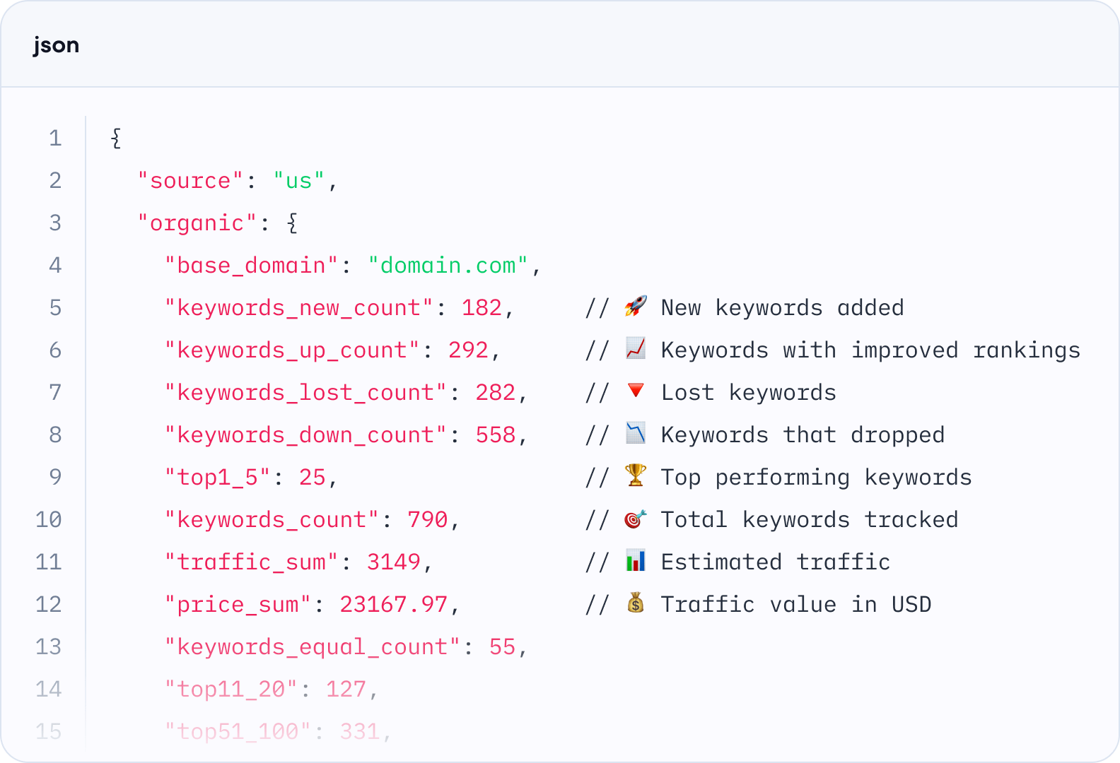 More SE Ranking’s features for better website traffic insights