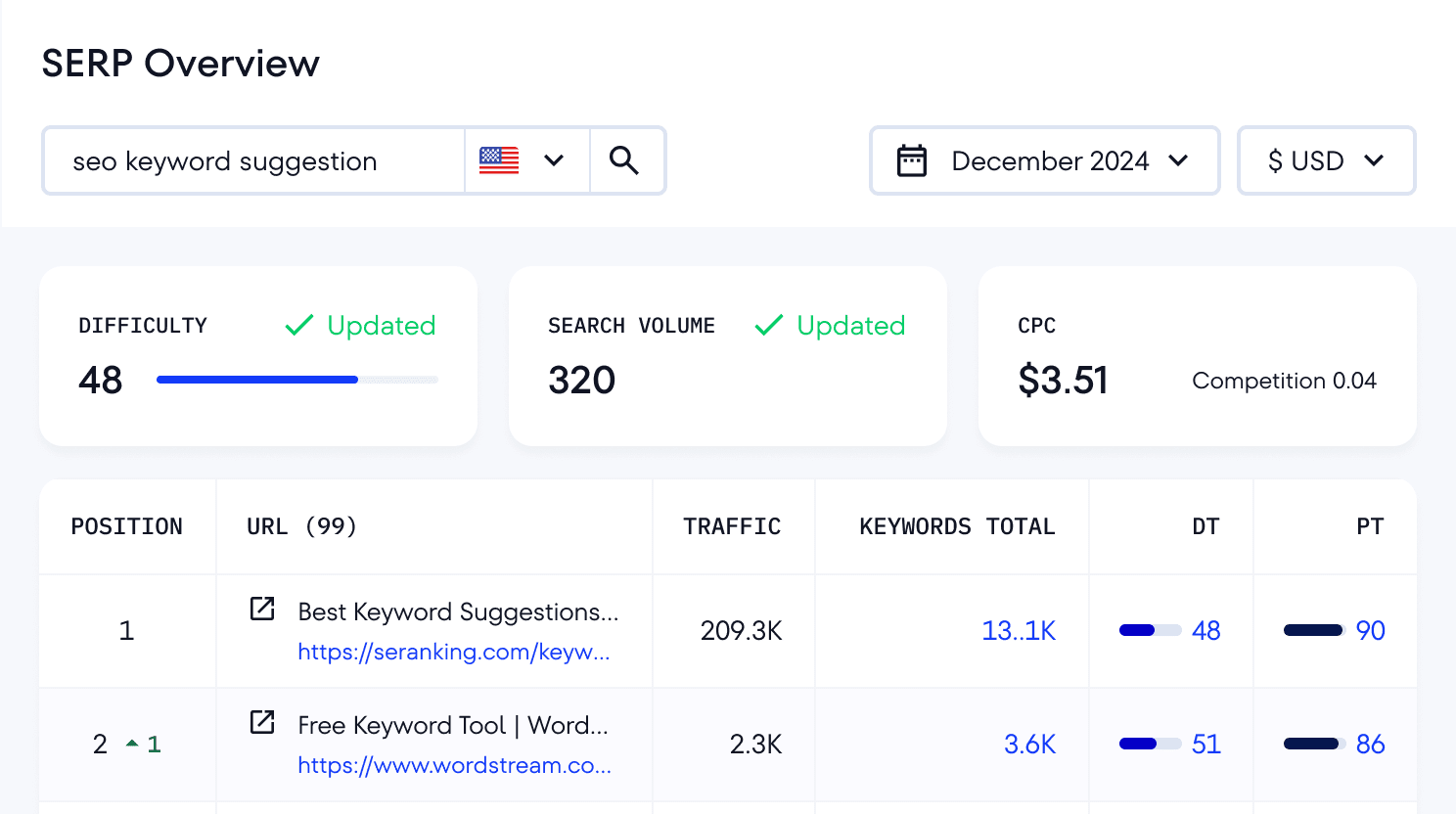 SEO Research