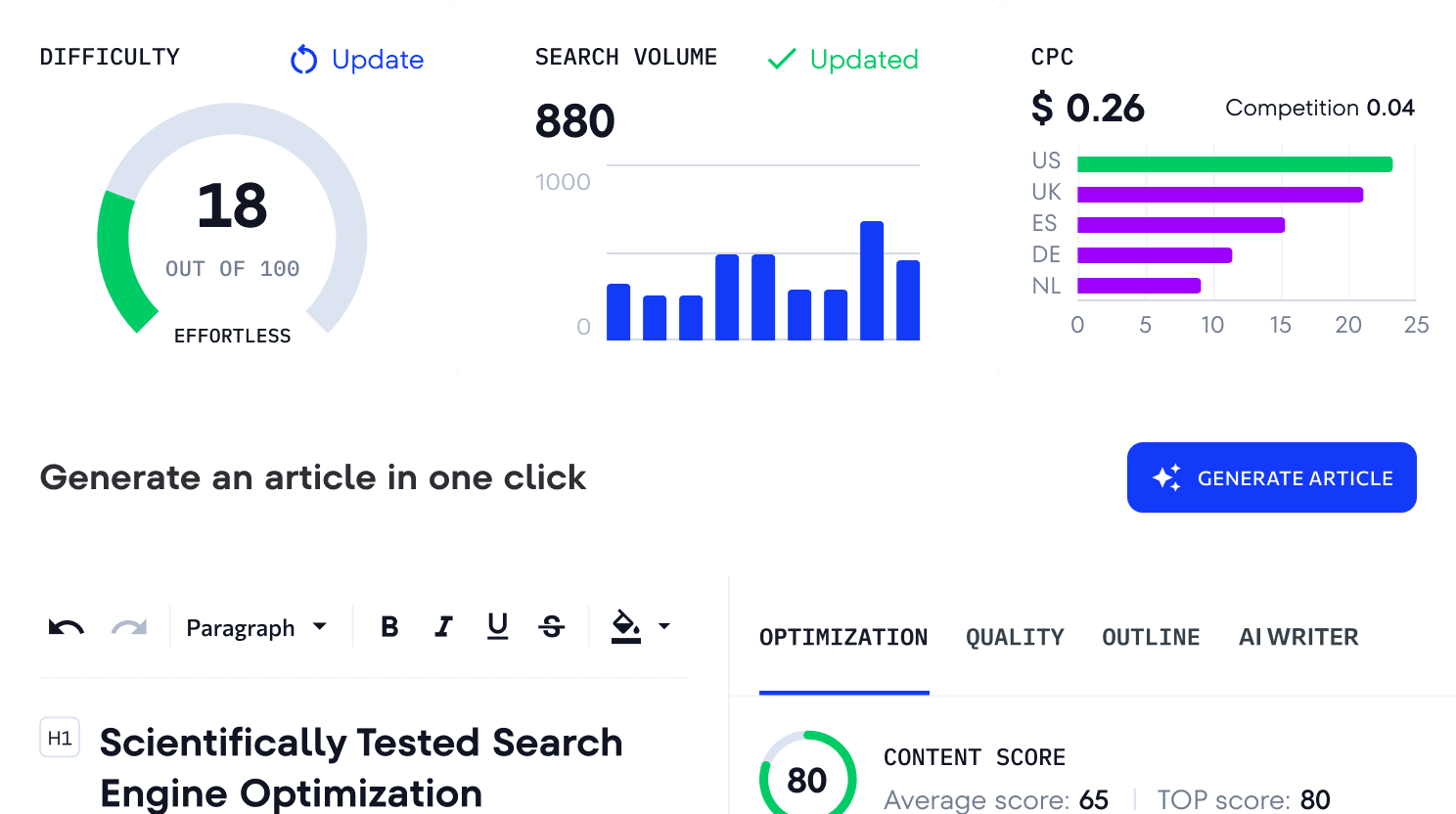 Content & Optimization