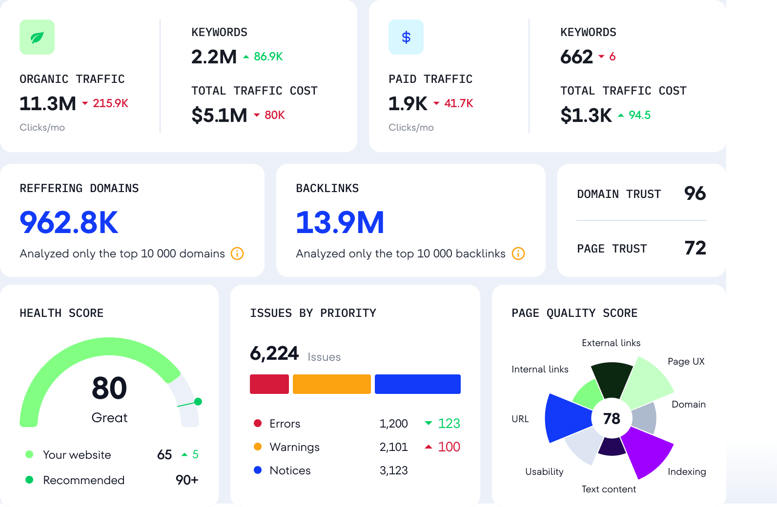 Advanced Data Insights