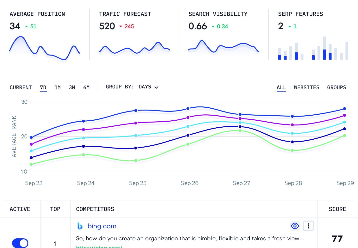Boundless Rank Tracking